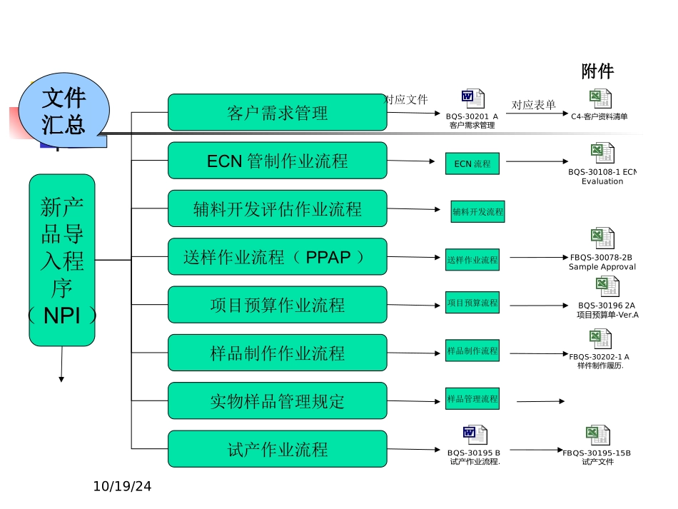NPI培训资料_第3页