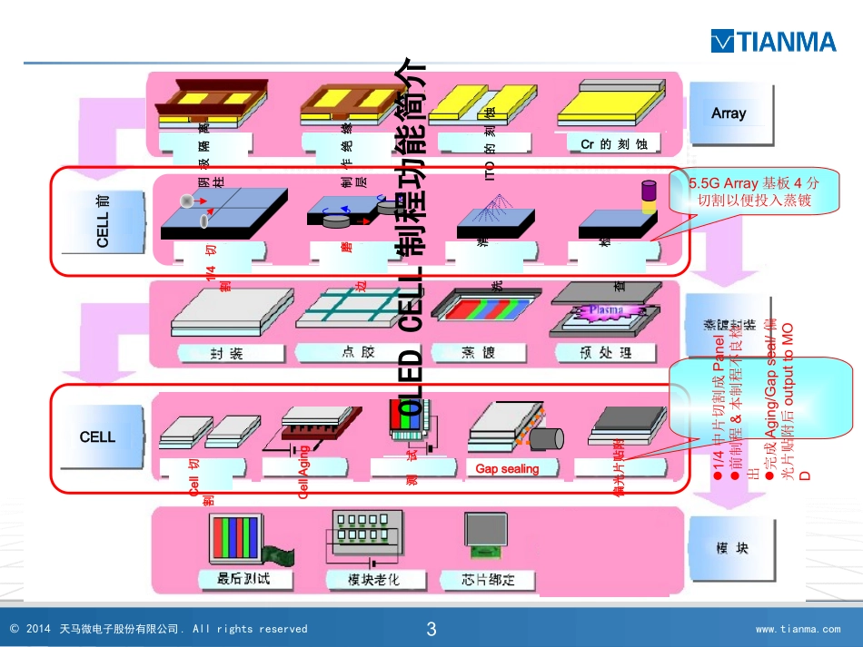 OLEDCELL制程和设备介绍专题培训课件_第3页