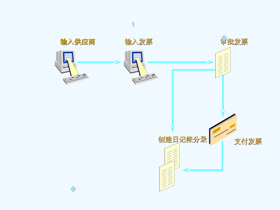 OracleAP培训资料_第3页