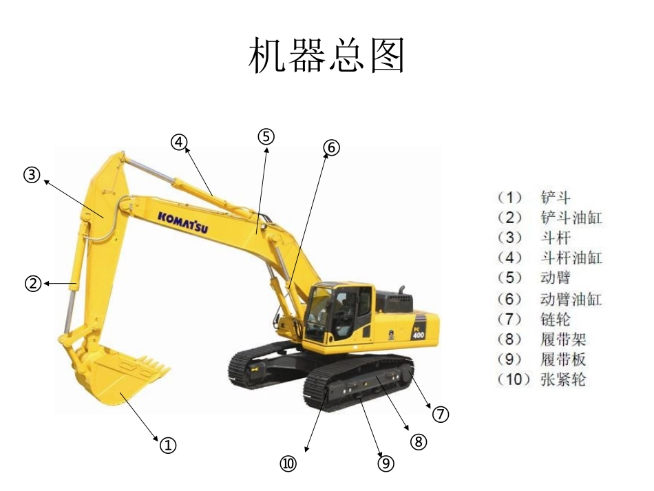 PC400-8培训资料_第2页