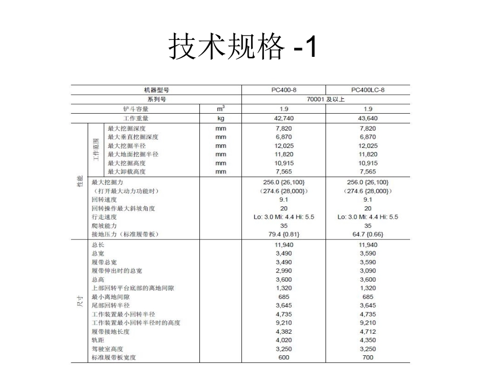 PC400-8培训资料_第3页