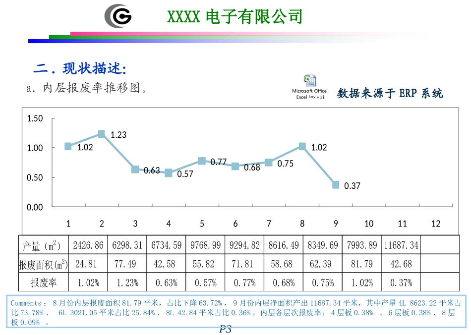 PCB内层开路不良专案报告_第3页