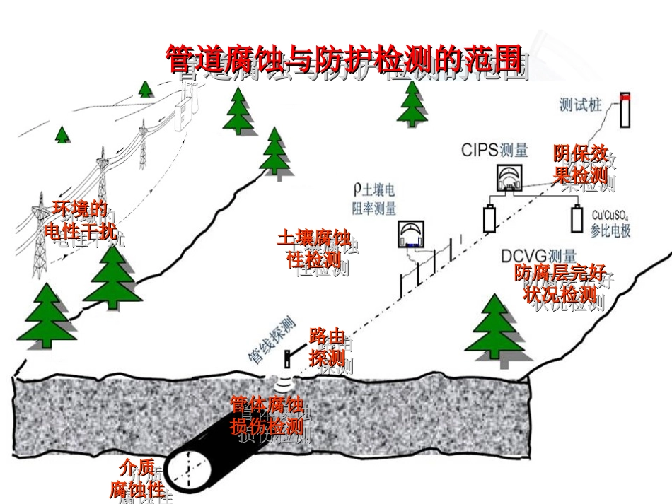 PCM+培训课件_第2页