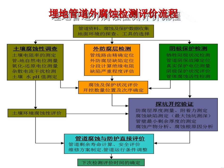 PCM+培训课件_第3页