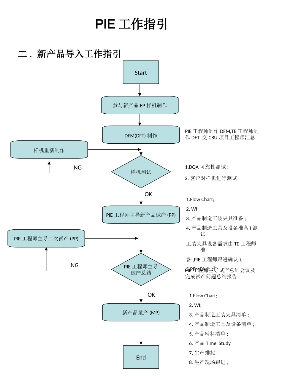PIE工程师工作职责介绍_第3页