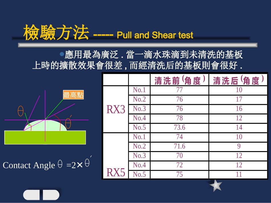 Plasma等离子清洗机工作原理专题培训课件_第3页