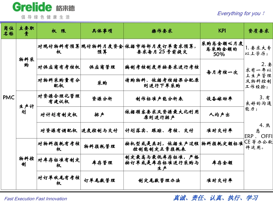 PMC岗位操作手册_第2页