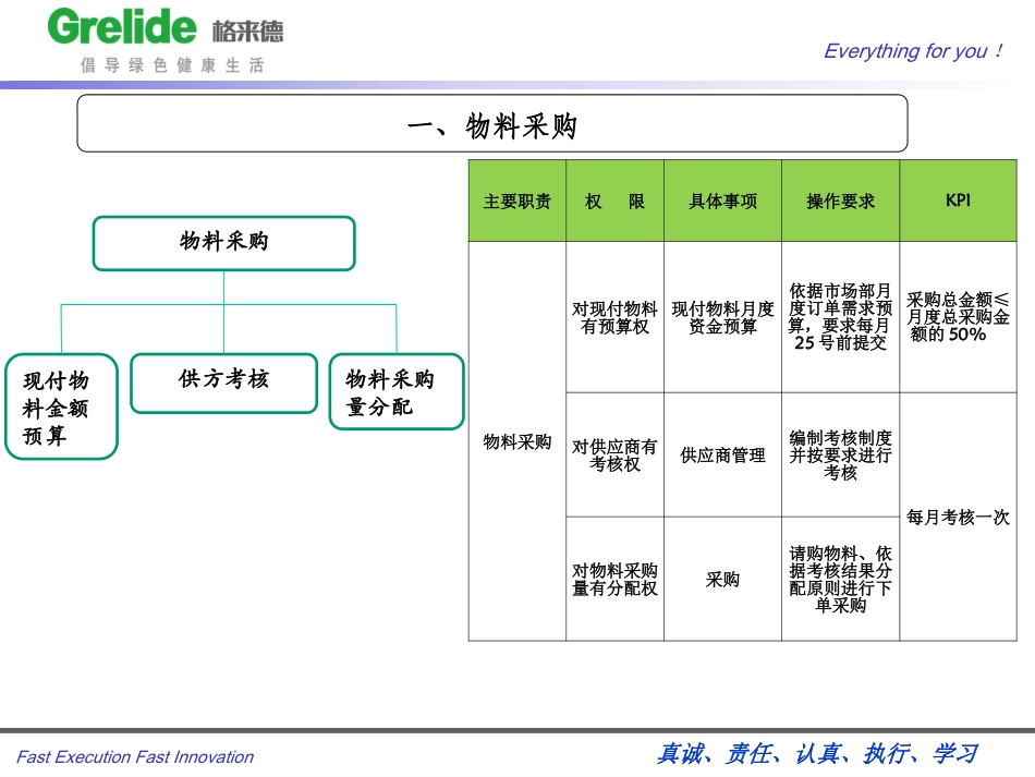 PMC岗位操作手册_第3页