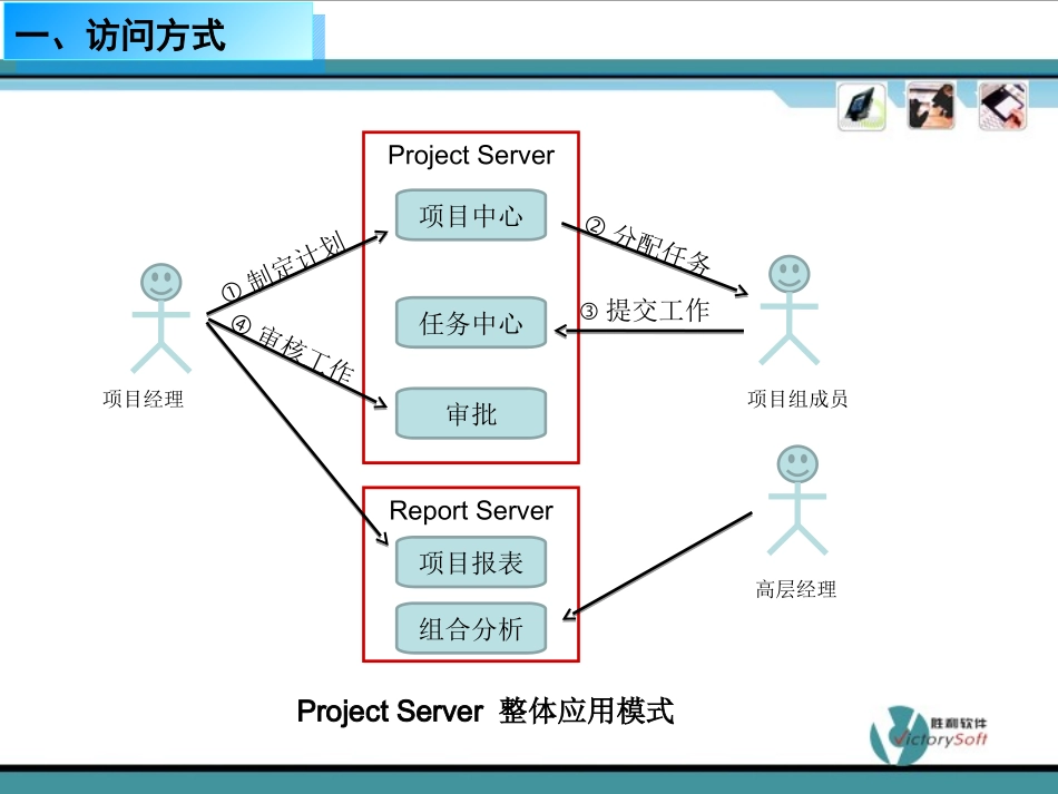 projectserver使用指南_第3页