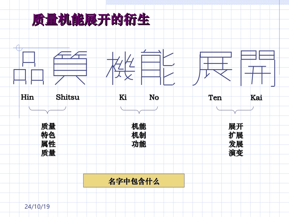 QFD基础培训资料_第3页