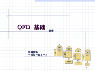 QFD基础培训资料