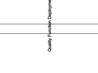 QFD培训资料文档资料