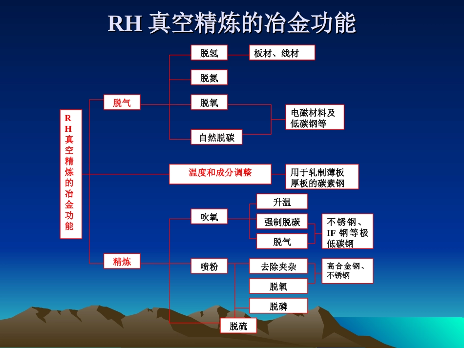 RH工艺讲课内容资料_第3页