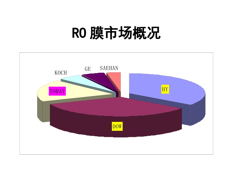 RO膜市场分析_第3页