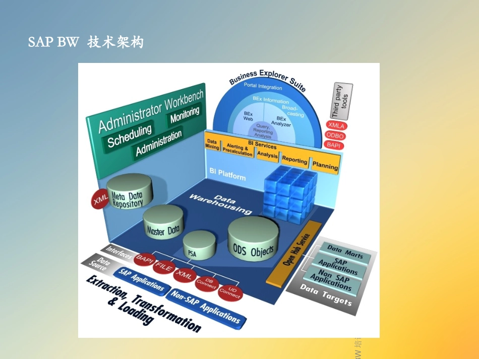 SAPBW培训教程_第2页