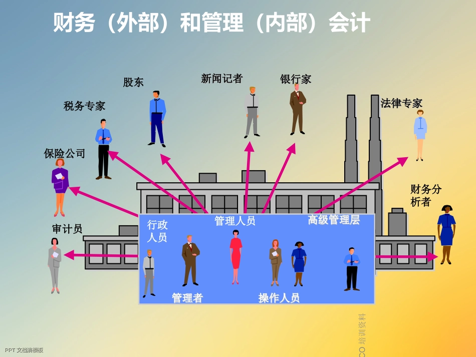 SAPFICO培训资料_第3页