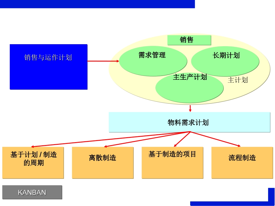 SAPPP培训教程_第2页