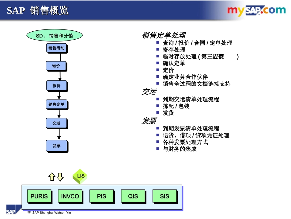 SAPSD中文培训资料_第3页