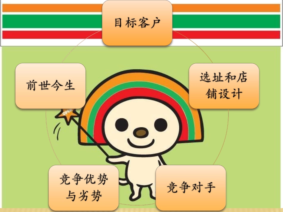 SevenEleven发展简史_第2页