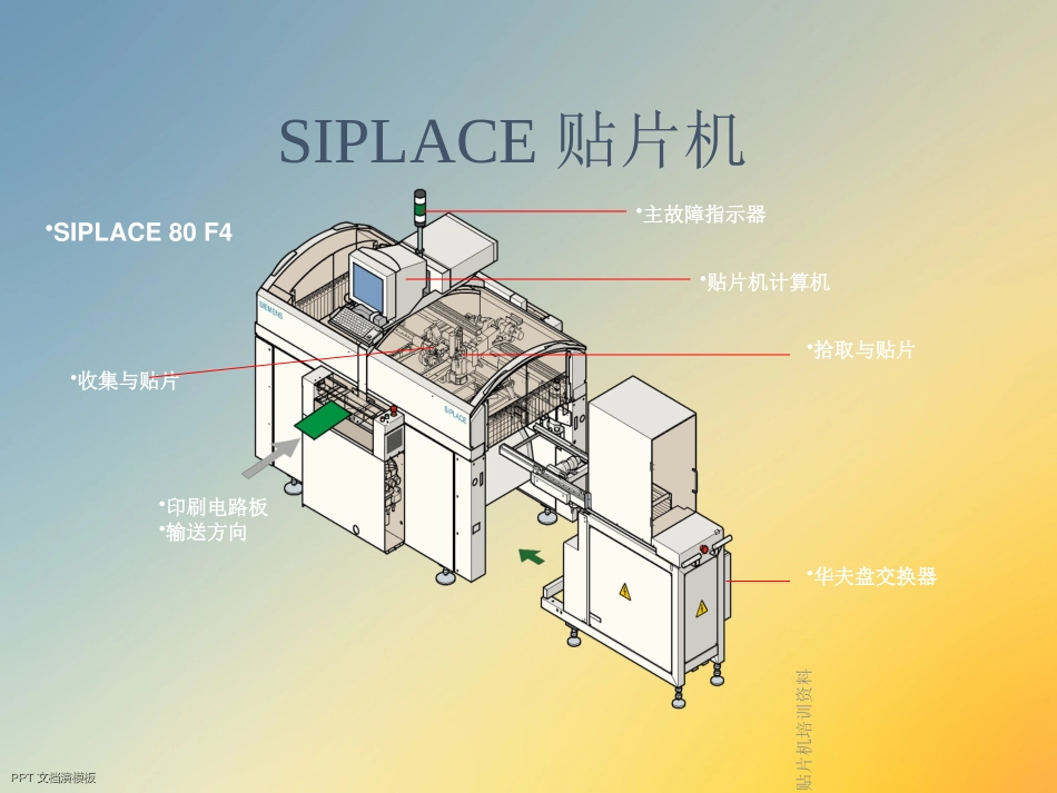 SIEMENS贴片机培训资料_第2页