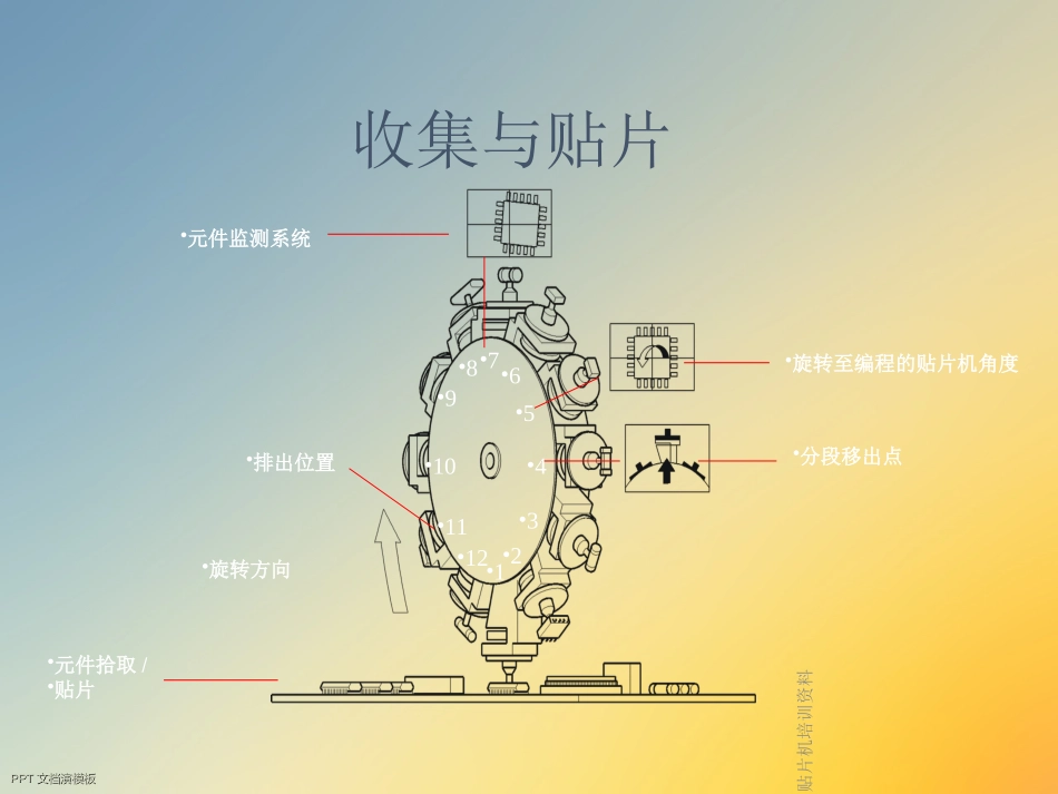 SIEMENS贴片机培训资料_第3页