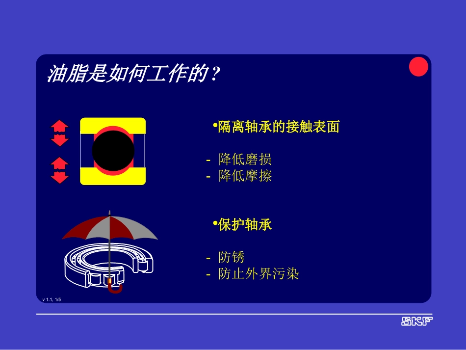 SKF润滑知识培训资料_第3页