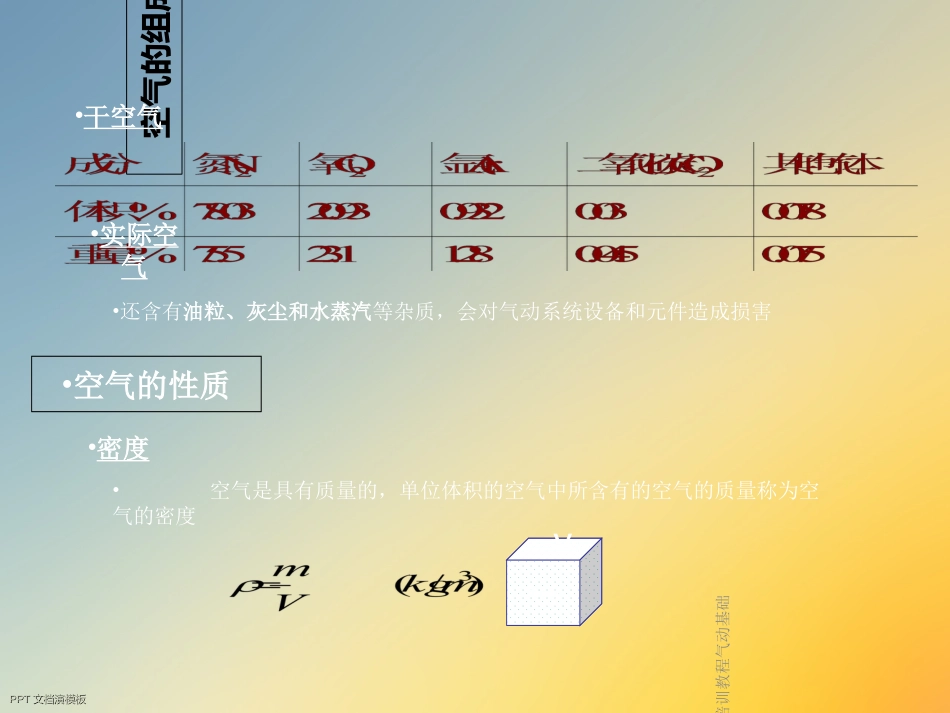SMC产品培训教程气动基础_第3页