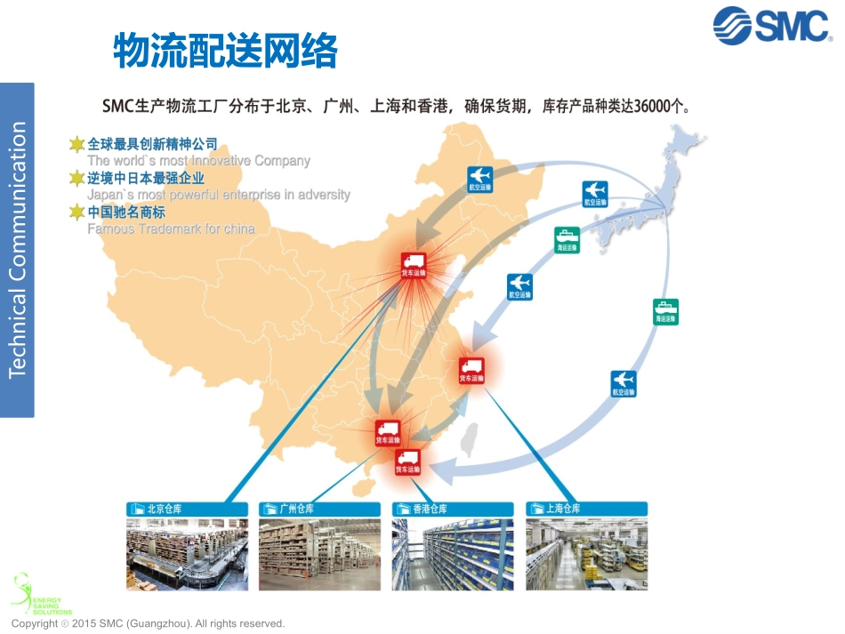 SMC培训资料_第3页