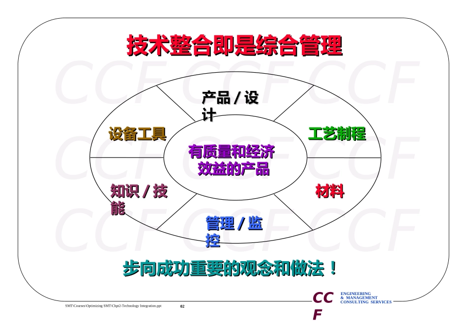 SMT工艺培训资料_第2页