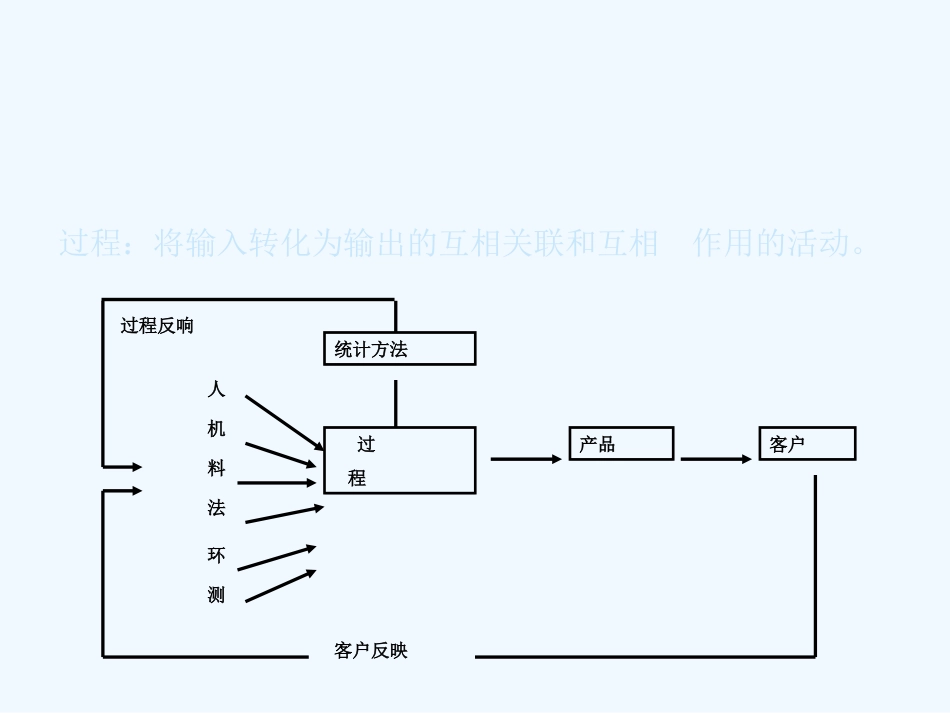 SPC新版培训资料_第3页