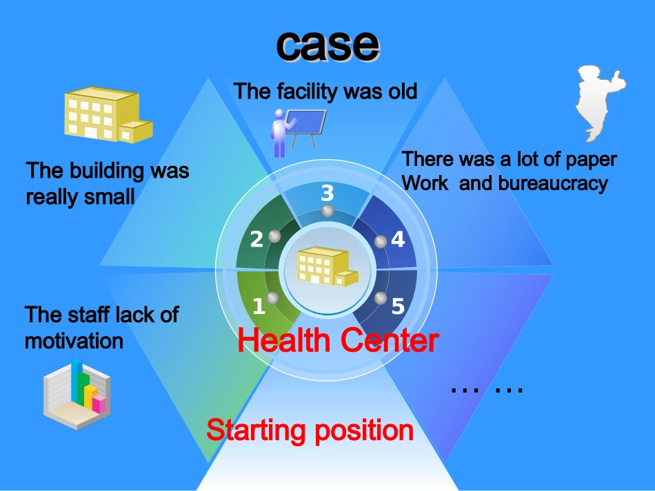 SWOT分析英文版及案例_第2页