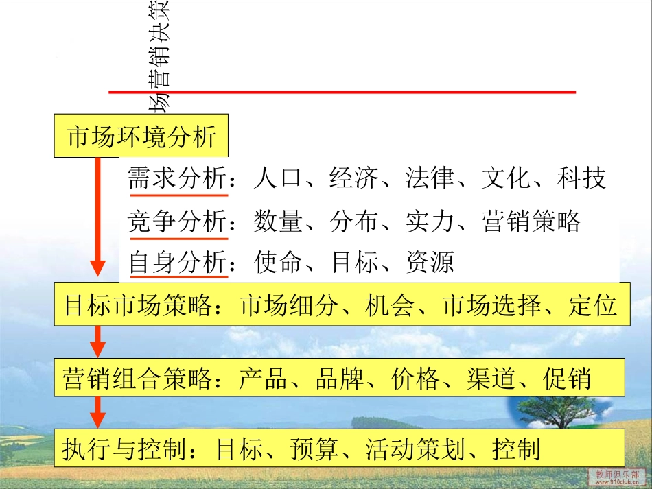 SWOT决策分析华为案例_第3页
