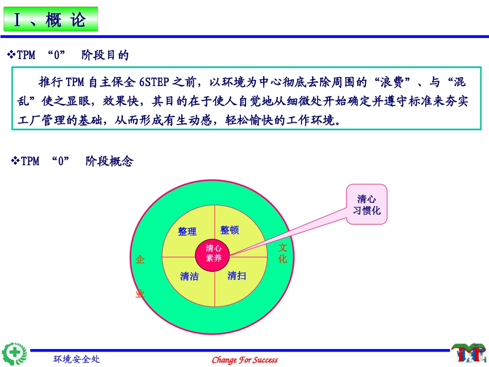 TPM0阶段培训资料_第2页