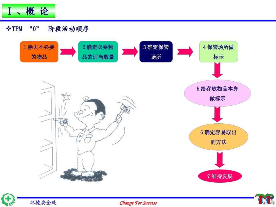TPM0阶段培训资料_第3页