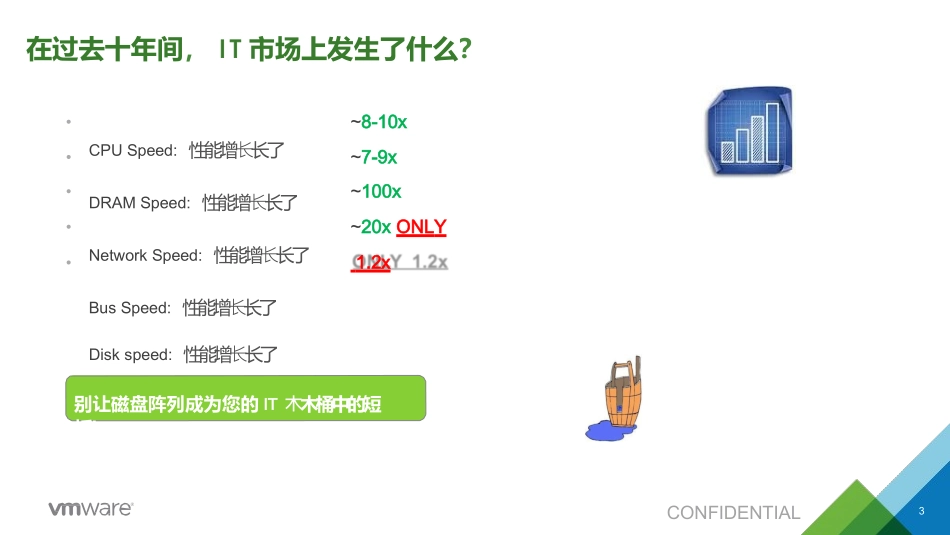 VSAN方案设计_第3页