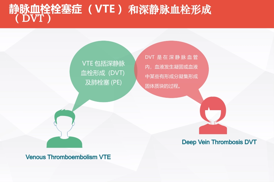 VTE的物理预防ICU_第2页