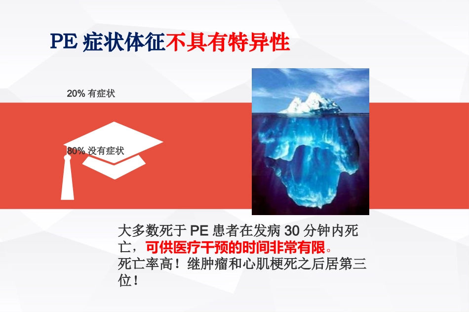 VTE的物理预防ICU_第3页