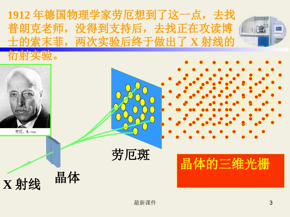 XRD衍射仪的工作原理_第3页