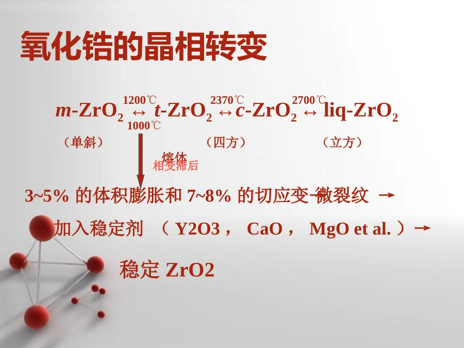 ZrO2陶瓷_第3页