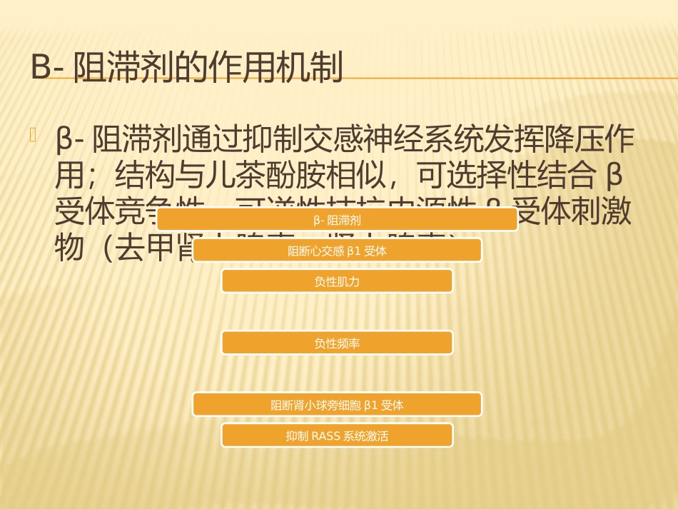 β受体阻滞剂在高血压治疗中的应用_第3页