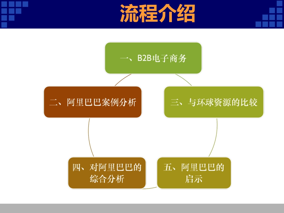 阿里巴巴案例分析讲义_第2页