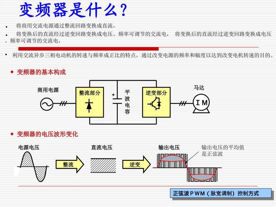 安川变频器培训课件_第3页