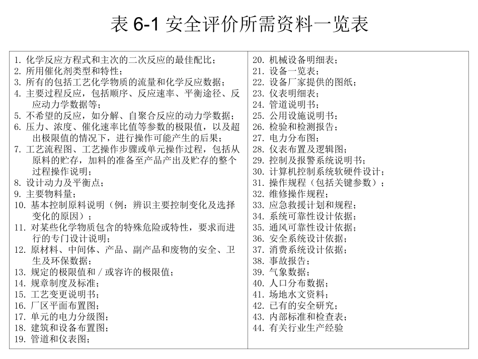 安全评价技术文件_第3页