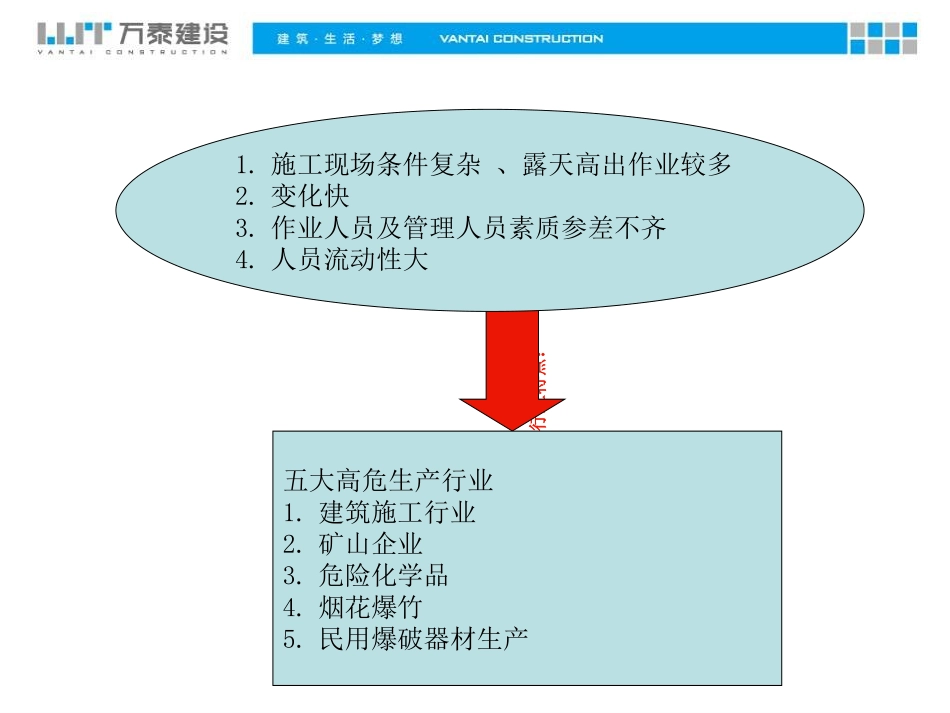 安全意识培训课件_第3页