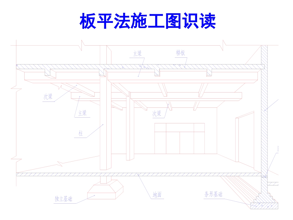 板平法施工图_第2页