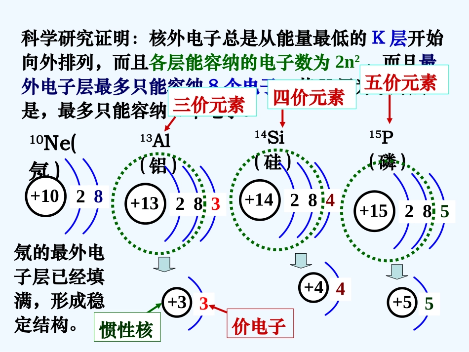 半导体工作原理_第3页