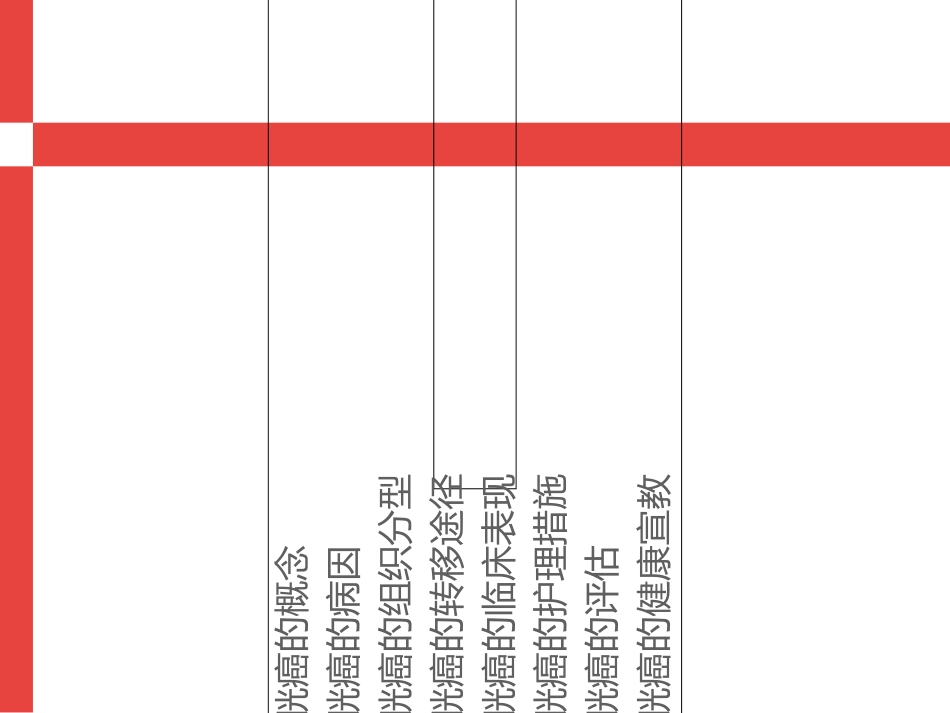 膀胱癌患者的护理教学查房_第3页