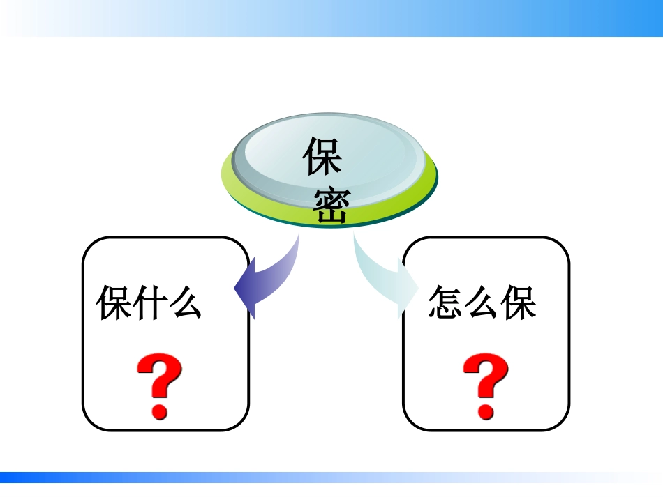 保密知识培训课件_第2页