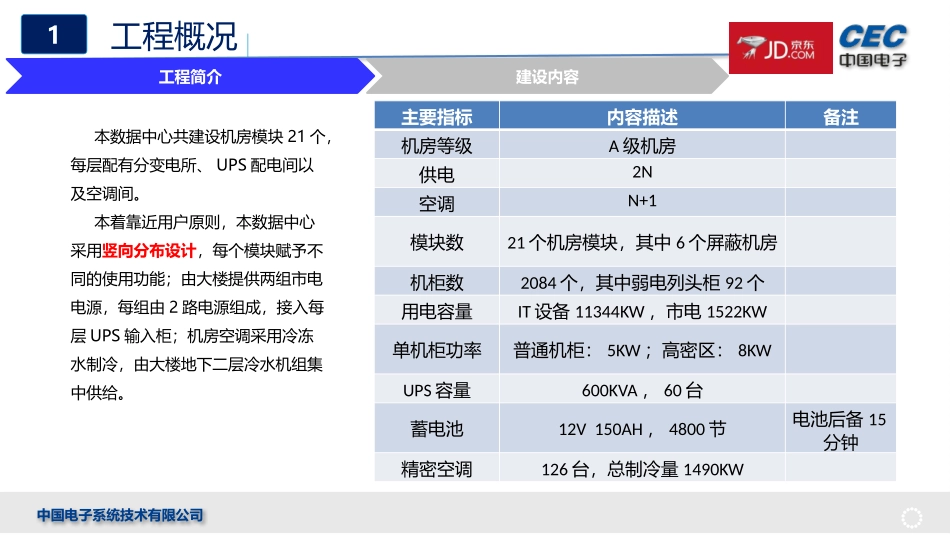 北京公安局808机房工程项目实施简介_第3页