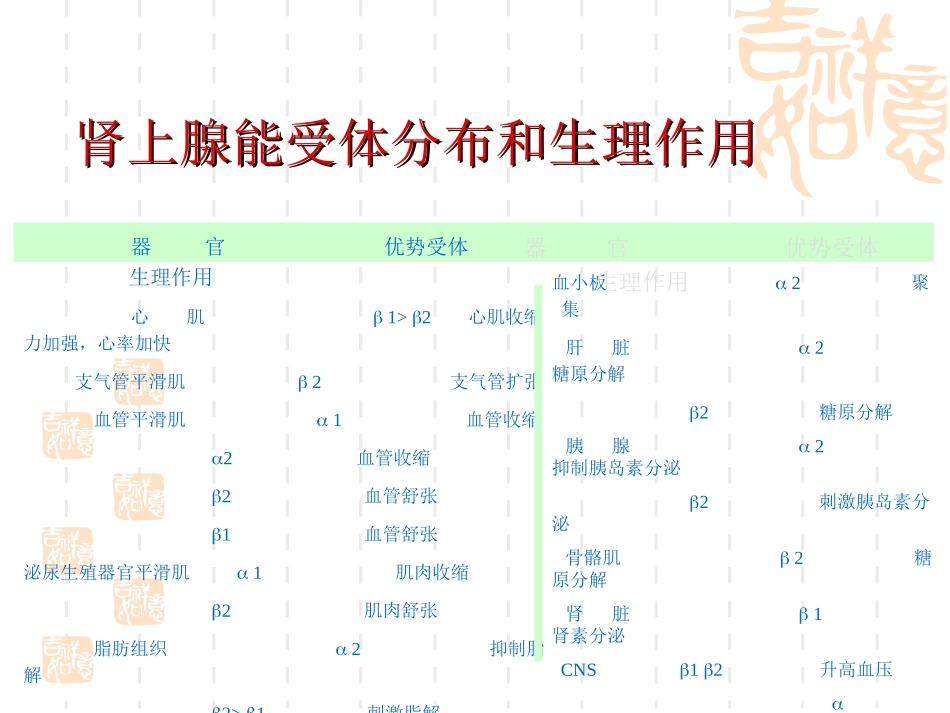 倍他受体阻滞剂在心血管疾病中的应用_第2页